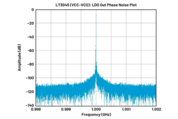 高效与静音兼得：新一代开关电源如何替代LDO？