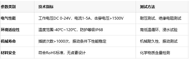 工程避坑指南：防水连接器选型中的5大关键参数