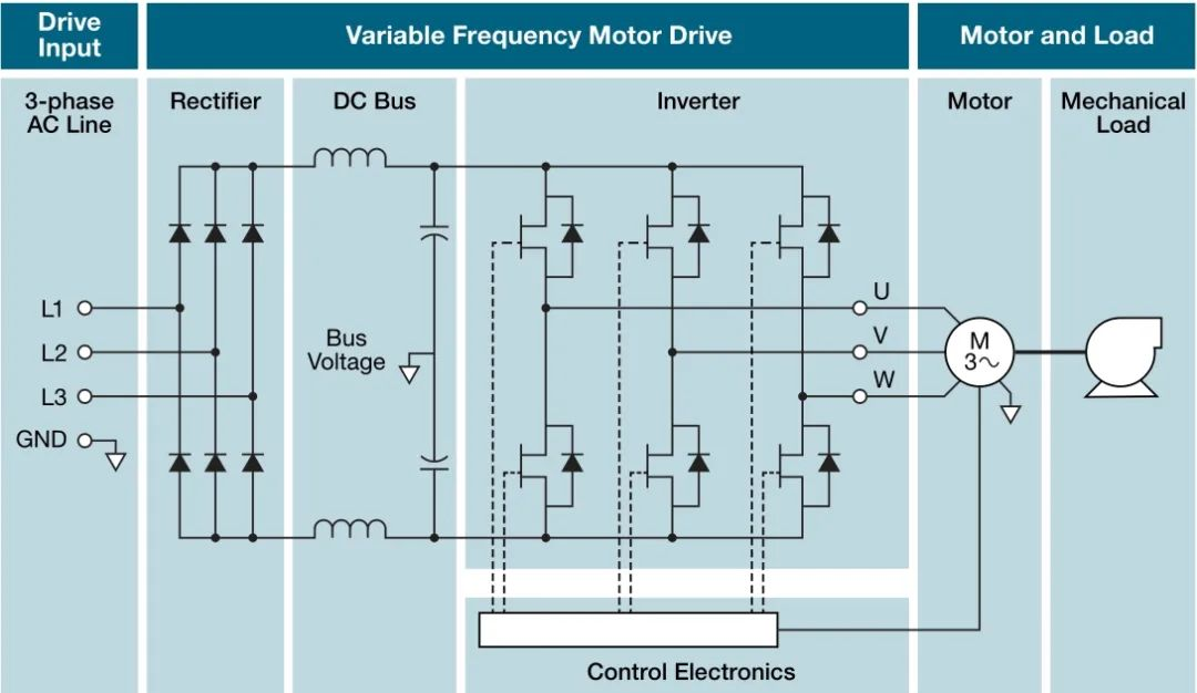 使用示波器对三相电机驱动器进行测量（上）