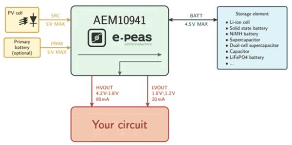 如何通过能量收集技术延长无线传感器节点的电池续航？