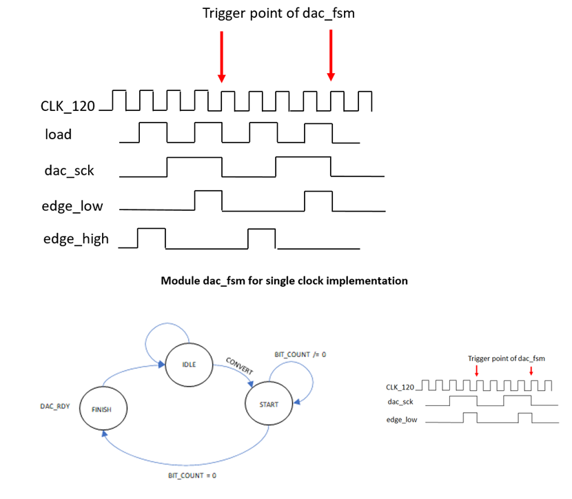 连接SPI接口器件 - 第二部分 连接SPI接口器件 - 第二部分