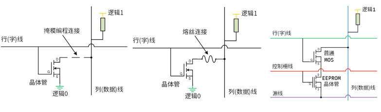 科普主控芯片CPU/FPGA存储及单粒子翻转