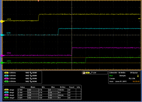 如何利用TI Designs来验证和加快设计过程