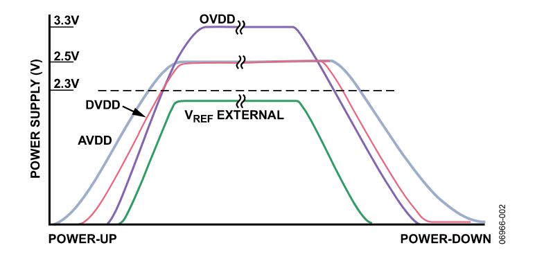 多电源IC的上电时序控制你搞明白了么？