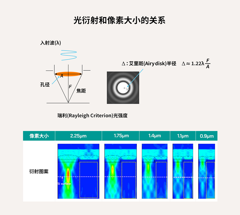 全球移动市场的指路灯——SK海力士背照式(BSI)技术分享
