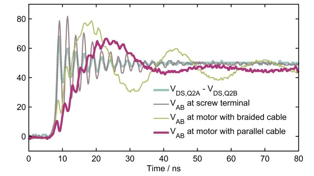通过GaN电机系统提高机器人的效率和功率密度