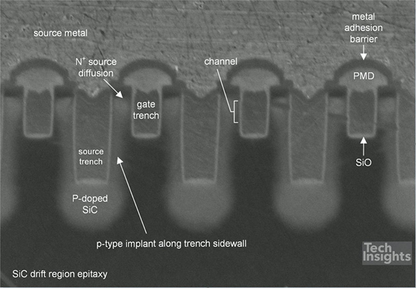 罗姆（ROHM）第4代：技术回顾