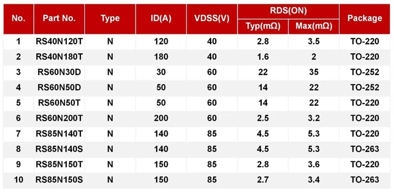 REASUNOS瑞森半导体高低压MOS在车载逆变器上的应用