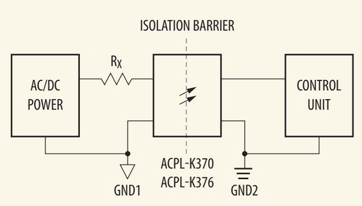 使用电压／电流模拟光耦合器进行隔离