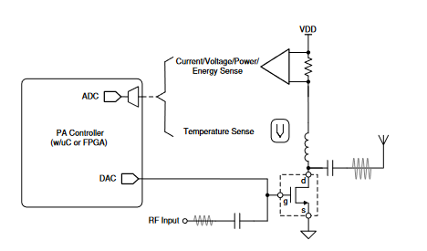 通信基础设施设备中的电流感测应用 通信基础设施设备中的电流感测应用