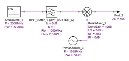 接收器系统噪声系数分析