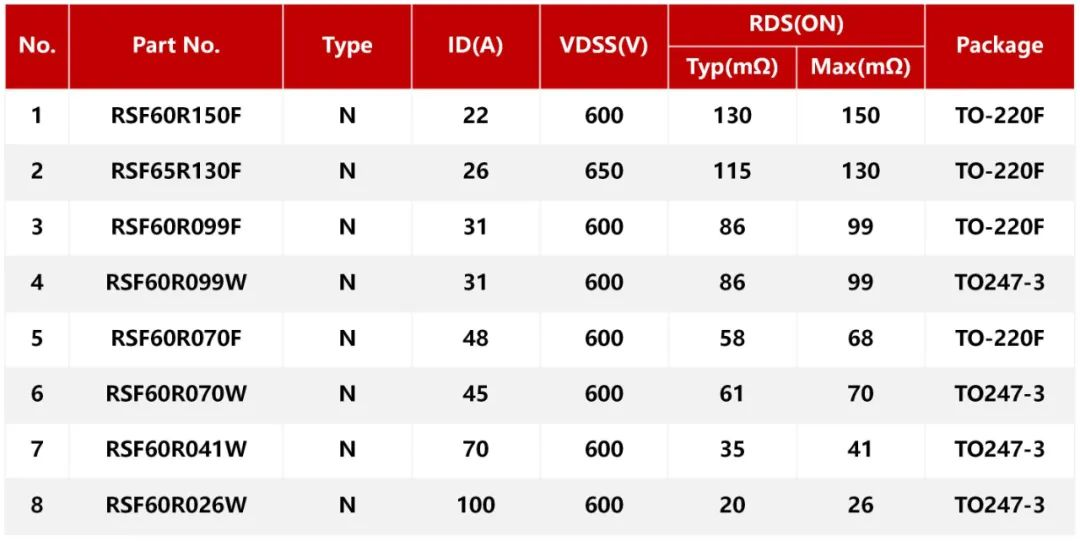 超结MOS在舞台灯电源上的应用