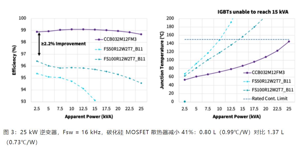 Wolfspeed 功率模块如何变革三相工业低电压电机驱动器