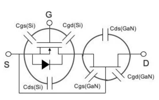 测试共源共栅氮化镓 FET