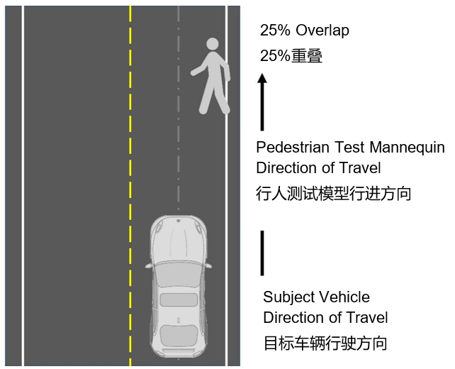 自动紧急制动系统(AEB) 提案已落后于最新的汽车解决方案吗？
