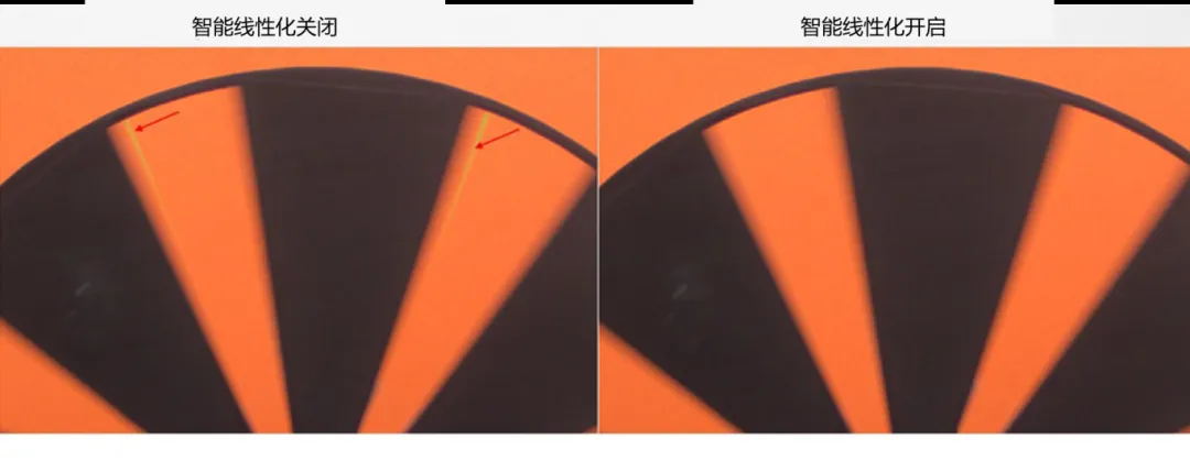 图像传感器广泛用于安防监控、随身记录仪、可视门铃和机器人等应用，必须能够在各种恶劣成像条件下稳定工作，以支持图像视觉和机器视觉等功能。高动态范围场景、运动物体或 LED 闪烁等恶劣成像条件，会导致摄像头难以准确捕捉画面。  什么是 HDR，为什么需要 HDR？  图像传感器的动态范围用于描述传感器在较暗和较亮区域中捕获图像细节的能力。只有动态范围较高的图像才能让人同时看到亮区和暗区的细节。人眼的动态范围可以达到 100 dB 以上，但单次曝光的摄像头很难达到这一水平。  为了扩展动态范围，常用的方法是拍摄多张曝光时间不同的低动态范围图像，然后将它们合并在一起以获得高动态范围图像。长曝光图像可捕捉图像中的暗区，而短曝光图像可捕捉亮区，因此在合并后的图像中，我们将能够看到分别利用长曝光信号和短曝光信号形成的暗区和亮区。  线性化与相关的挑战  合并各张图像的过程称为线性化。多张图像的线性化需占用大量内存，此外为实现高帧率，还需具备强大的处理能力作为支撑。  完成线性化后，在查看已合并的高动态范围图像时，还可能会遇到特定的图像质量问题。在恶劣的成像条件下，这些图像质量问题或伪影会变得更加明显。  例如，以下成像条件会导致伪影问题更加明显：  场景中有运动物体  场景中有 LED 灯闪烁  空间内邻近区域使用来自多张图像的数据  安森美 (onsemi)的白皮书《利用低带宽高动态范围 (eHDR) 技术提高物体识别精度》说明了 eHDR 相对于 LI?HDR 在带宽和节省能耗方面的优势。该白皮书重点介绍了由安森美的 AR0822 图像传感器提供支持的线性化模式，其中的嵌入式高动态范围 (eHDR) 技术无需依赖于主机 ISP/SoC，便能在传感器上创建 HDR 图像。AR0822 图像传感器的 eHDR 技术能够有效应对通过线性化将多张图像合成 HDR 图像时所遇到的重大难题，尤其是能够解决因恶劣照明条件而产生的种种问题。  智能线性化改善转换信噪比  一般的线性化过程会先使用长曝光信号，直至长曝光饱和（12 位 ADC 为 4095LSB），然后利用短曝光信号计算 HDR 图像中所需的线性化信号。在 HDR 图像中，由于短曝光信号的信噪比远低于长曝光信号，因此从长曝光信号转换到短曝光信号时会导致出现较明显的伪影现象。当 ISP 对该图像进行后处理时，伪影可能会进一步放大。  为了有效管理从长曝光到短曝光的转换过程，智能线性化会对长曝光和短曝光信号进行加权组合，从而计算出一个信号。其中，长曝光和短曝光依据各自的信号水平被赋予不同的权重。通过这种智能线性化处理，当从长曝光切换到短曝光时，信号会平滑传输。  图 1 显示了由顶部散射光照亮的相同场景，当我们由上至下观察这个灰色场景，会发现信号水平下降，图像也从短曝光转换到长曝光。图 1 的左侧图像未启用智能线性化功能?？梢钥吹胶焐反Υ嬖诮厦飨缘奈庇跋窒?，这正是因不同曝光水平而造成的转换伪影。  图 1 的右侧图像开启了智能线性化功能，可以看到伪影现象显著缓解，能给人以更舒适的观感，而且也降低了被机器视觉算法误认为是边缘的风险。由此可见，AR0822 的智能线性化技术有助于实现不同曝光水平下信噪比的平滑过渡，避免信噪比突然变化。  图 1.智能线性化技术能够确保图像在不同曝光水平下平滑过渡.png  图 1.智能线性化技术能够确保图像在不同曝光水平下平滑过渡  智能线性化改善运动伪影成像  对运动场景进行多次曝光成像时，可能出现长曝光信号和经线性化的短曝光信号不等效的情况，这是由于场景中物体正在运动造成的，并有可能导致出现颜色伪影，即在运动发生的区域中存在色调变化。  减少长曝光时间在一定程度上有助于减小伪影的面积，但这种方法的可操作性不高，可能会造成大部分场景处于低光状态，导致整个场景的整体图像质量下降。  AR0822 传感器的智能线性化功能可以有效缓解场景中的颜色伪影。该功能会首先检测场景中的运动，即短曝光与长曝光在线性化信号水平上的差异。然后将根据检测到的运动程度，使用长曝光和短曝光的组合信号水平来减轻场景中的运动伪影。  图 2 为背景中有旋转风扇的例子，对比了在智能线性化关闭和开启两种情况下的成像情况。智能线性化关闭时，风扇叶片顶部附近区域出现了颜色伪影，这是由长曝光与线性化短曝光的信号水平差异造成的。在右侧图像，智能线性化算法检测到了这一情况并进行了校正。  图 2.智能线性化 – 减少运动伪影.png  图 2.智能线性化 – 减少运动伪影    图 3 放大了图 2 的部分细节。智能线性化关闭时，风扇叶片附近出现了黄色的运动伪影，而不是橙色?？糁悄芟咝曰梢杂行Ъ跚嵴庵盅丈庇?。  图 3.智能线性化技术能够有效缓解运动伪影.png  图 3.智能线性化技术能够有效缓解运动伪影  智能线性化改善 LED 闪烁成像  在一般线性化过程中，场景中不停闪烁的 LED 灯可能会导致图像传感器的某个颜色通道通过长曝光成像，而另一个颜色通道通过短曝光成像，具体取决于每个颜色通道的信号水平。因此，当某个颜色通道正通过长曝光成像时，LED灯处于开启状态；而当另一个颜色通道进行短曝光成像时，LED灯已经关闭。后续合并不同曝光时间的图像时，图像的色调可能会因此而改变。在比较糟糕的情况下，图像中会显示 LED 为关闭状态，而肉眼却看到 LED 正亮着。  智能线性化可以通过检测长曝光与短曝光的线性化信号的差异，来感测由 LED 闪烁引起的闪烁伪影。它能根据观测到的线性化信号的差异程度，智能地组合长曝光和短曝光，从而有效减轻颜色伪影。短曝光成像?；岬贾律了傅?LED 呈关闭状态，而开启智能线性化则可以避免这个问题，让图像更接近我们人眼观察到的情况。  图 4 对比了智能线性化关闭和开启两种情况下的 LED 闪烁图像。智能线性化关闭时，场景中的一些 LED 灯会显示颜色伪影，这是由长曝光与短曝光的信号水平差异造成的。在右侧图像，智能线性化算法检测到了这一情况并进行了校正。  图 4.智能线性化 ? 视频快照.png  图 4.智能线性化 ? 视频快照    图 5 放大了图 4 中的 LED 灯局部细节。智能线性化关闭时，在视频中会看到闪烁的伪影，或者在快照图像中会看到红色箭头所标记的颜色伪影。开启智能线性化可以有效减轻这些颜色伪影/闪烁伪影，如右侧图像所示。  图 5.智能线性化技术能够有效减少 LED 伪影.png  图 5.智能线性化技术能够有效减少 LED 伪影  智能线性化的集成优势  随着摄像头分辨率的持续提升以及汽车或监控系统所连接的摄像头数量不断攀升，片外ISP/SoC的处理负担日益加剧，进而使得算力和功耗问题愈发凸显。将线性化算法转移到传感器有助于节省SoC的计算时间，同时提高传输帧率。凭借AR0822传感器的智能线性化等先进算法，安森美可以有效减轻多重曝光HDR图像产生的伪影，并且单个和多个传感器可以轻松集成到ISP/SoC上。  文章来源：安森美