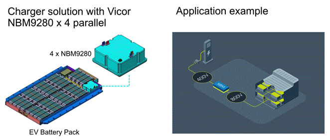 48V区域架构：电动汽车的未来