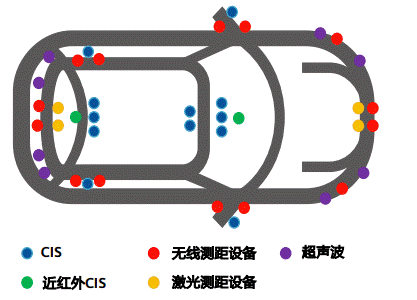 通信感知一体化在车联网领域的关键技术与应用