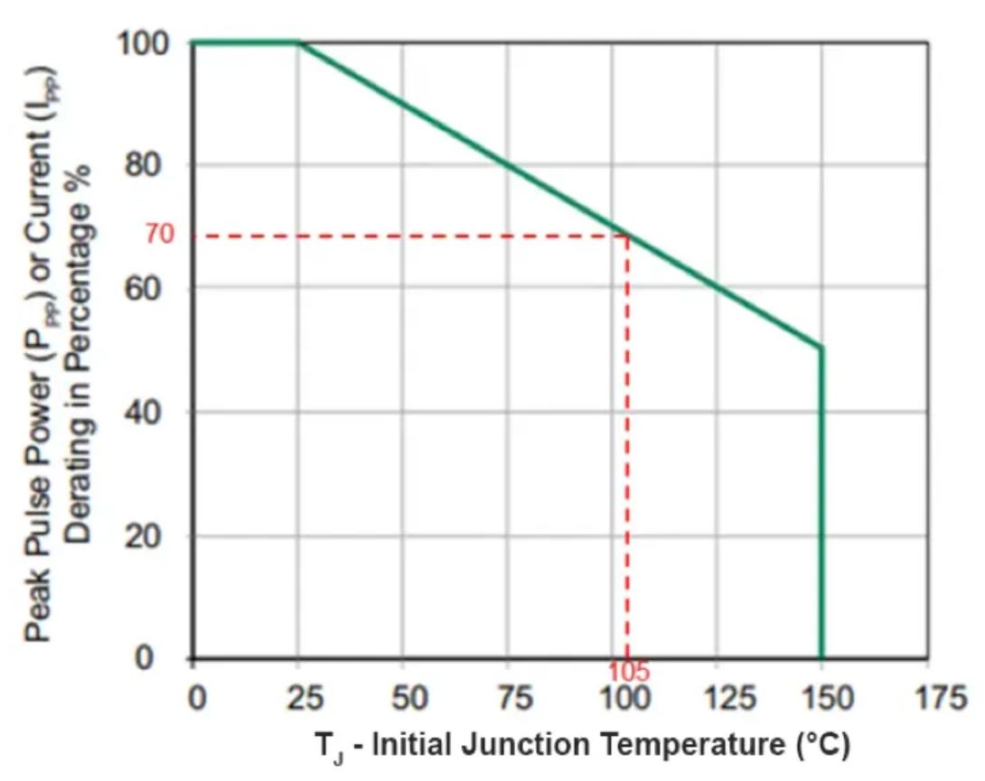 TVS的选型计算你做对了吗？