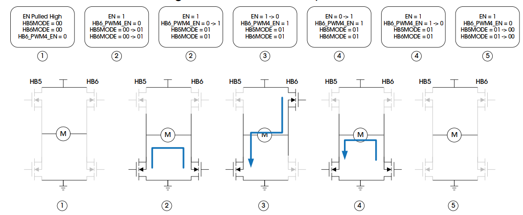 高效控制：类比半导体DR7808在新能源汽车中的应用