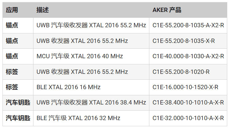 频率控制如何确保UWB应用可靠、安全