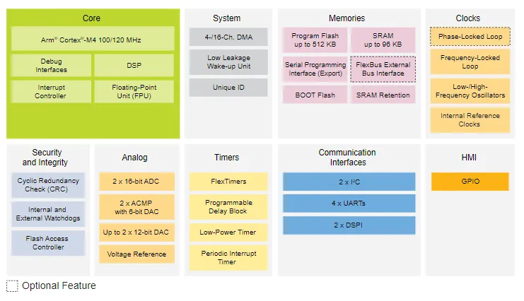 电机驱动创新，如何解决机器人运动控制中的设计挑战？