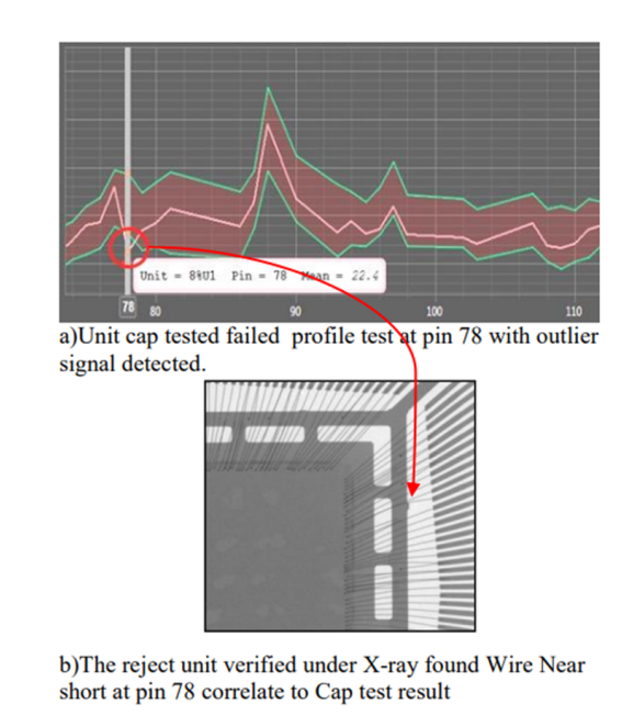 利用电容测试方法开创键合线检测新天地