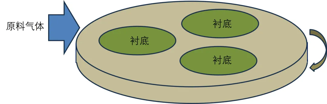 第8讲：SiC外延生长技术