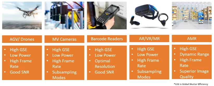 图像传感器选择5大要点，一文掌握
