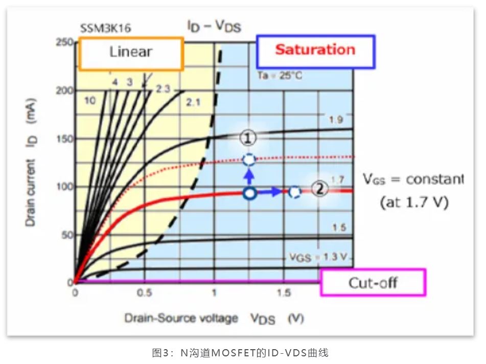 芝识课堂——运算放大器（一），电路设计图中给力的“三角形”