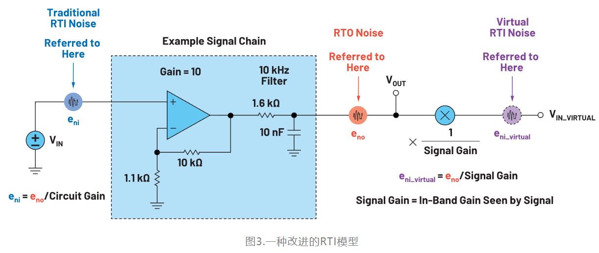 精密系统中的RTI计算和仿真