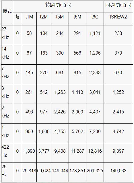 深入了解电池管理系统的开路检测