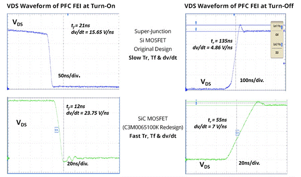 SiC如何让EA10000电源效率飙升？电源技术优势全解剖