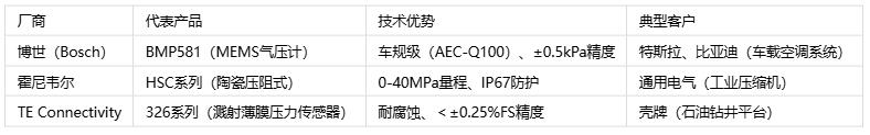 压力传感器主要应用场景、分类与技术解析
