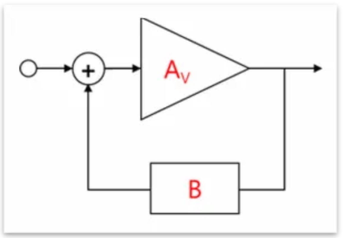 芝识课堂——运算放大器（二），在使用之前有哪些注意事项？