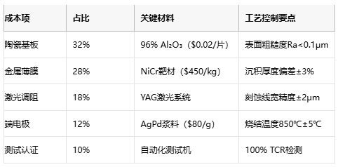 薄膜电阻技术深度解析与产业应用指南