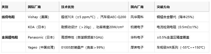 线绕电阻与金属膜电阻技术对比及选型指南