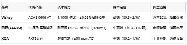 一文读懂排电阻：技术原理、应用场景及厂商选型策略