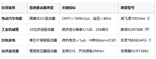 驱动器技术全景图：从原理到国产替代的破局之路