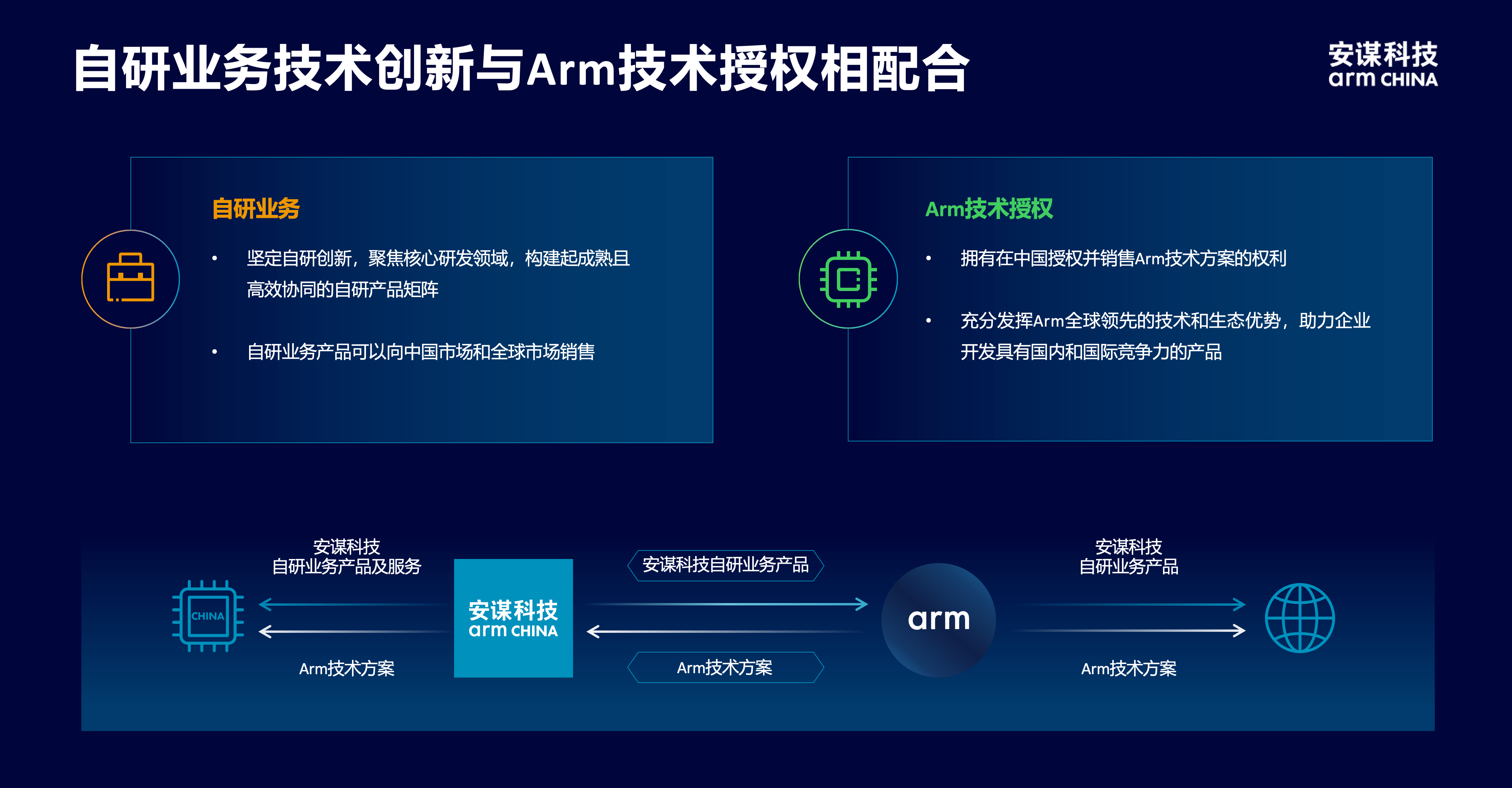 安谋科技CEO陈锋：立足全球标准与本土创新，赋能AI计算“芯”时代