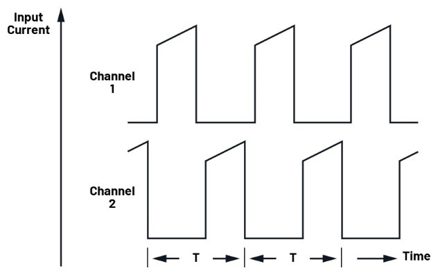 多相并联反激式转换器:突破百瓦极限的EMI优化设计 多相并联反激式转换器:突破百瓦极限的EMI优化设计
