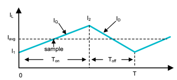 功率因数校正实战：峰值电流控制法的优势与应用