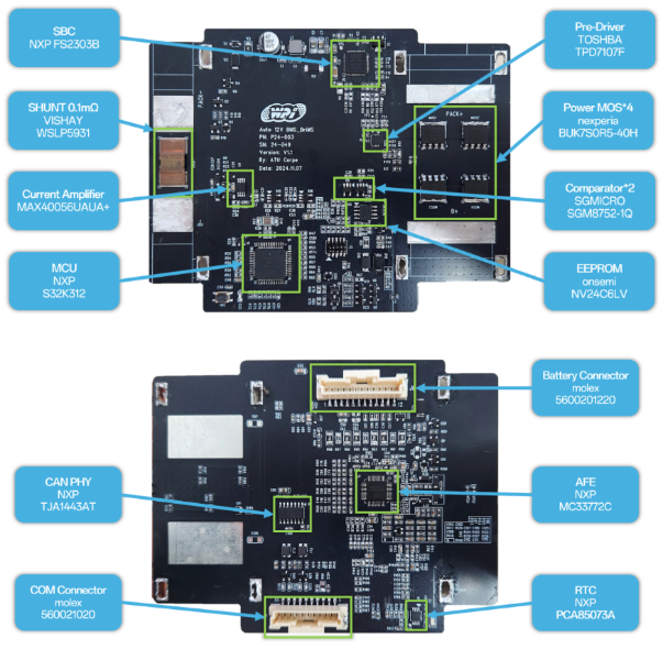 创新赋能智慧出行，大联大世平12V锂电池方案获“金辑奖之最佳技术实践应用”奖 认可