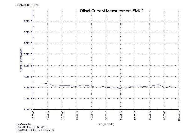 一文读懂pA级电流测量的误差控制与最佳实践 一文读懂pA级电流测量的误差控制与最佳实践