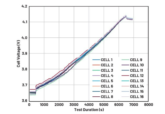 简单制胜——第四部分：高效BMS主动均衡算法深度解密