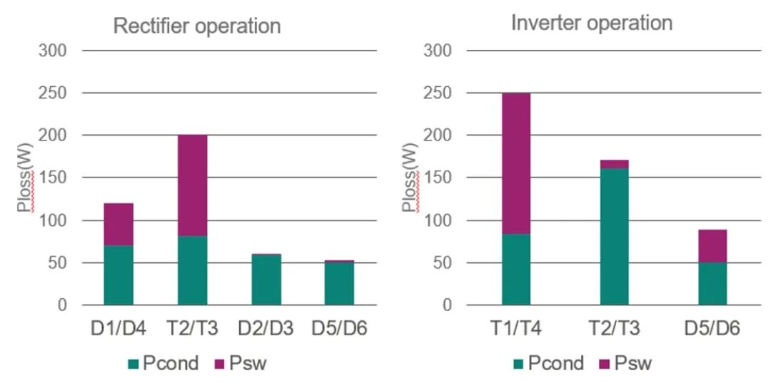 三电平电路原理及常见的电路拓扑分析