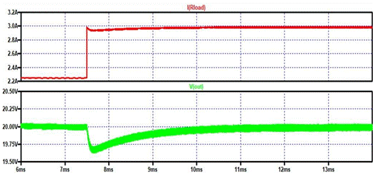 如何利用MOSFET的三极管和饱和区与负载电阻配对以提供脉冲电流