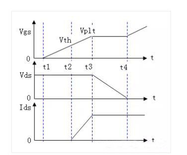 电源缓启动原理