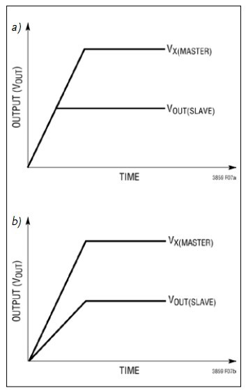 汽车启动/停止电子系统中的DC/DC控制器