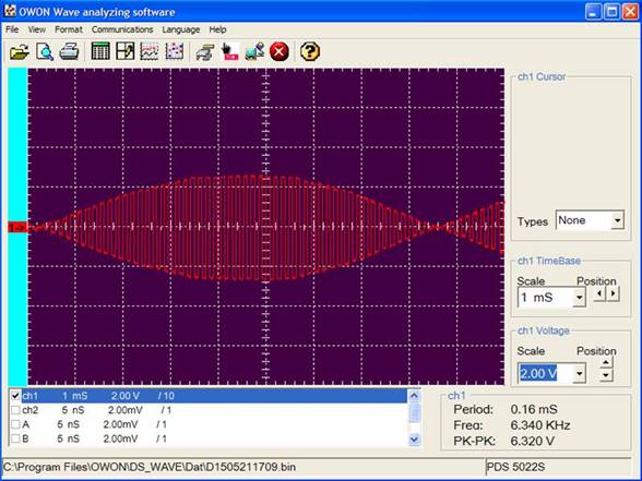 交流电源测量使用 PWM 和 PAM